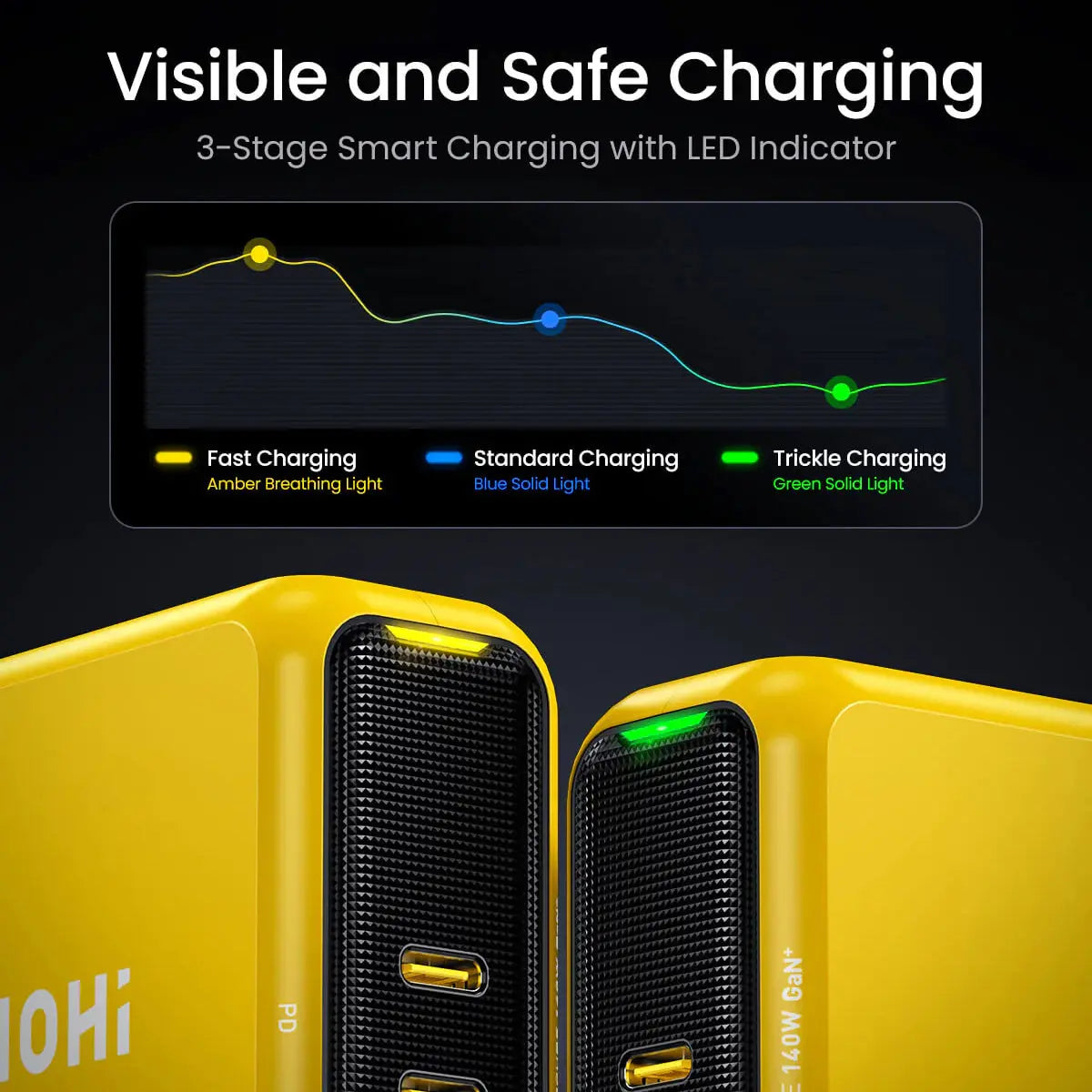 AOHI Magcube PD3.1 140W 3-Port USB-C & USB-A Fast Charger1