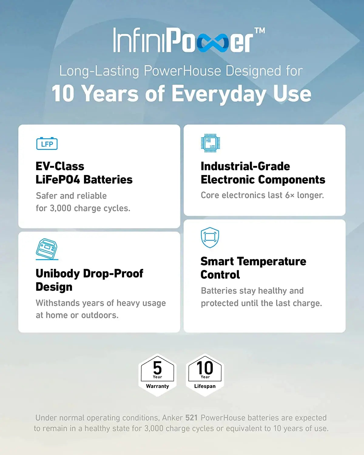 Anker PowerHouse 521 portable power station with 256Wh capacity and 200W output0