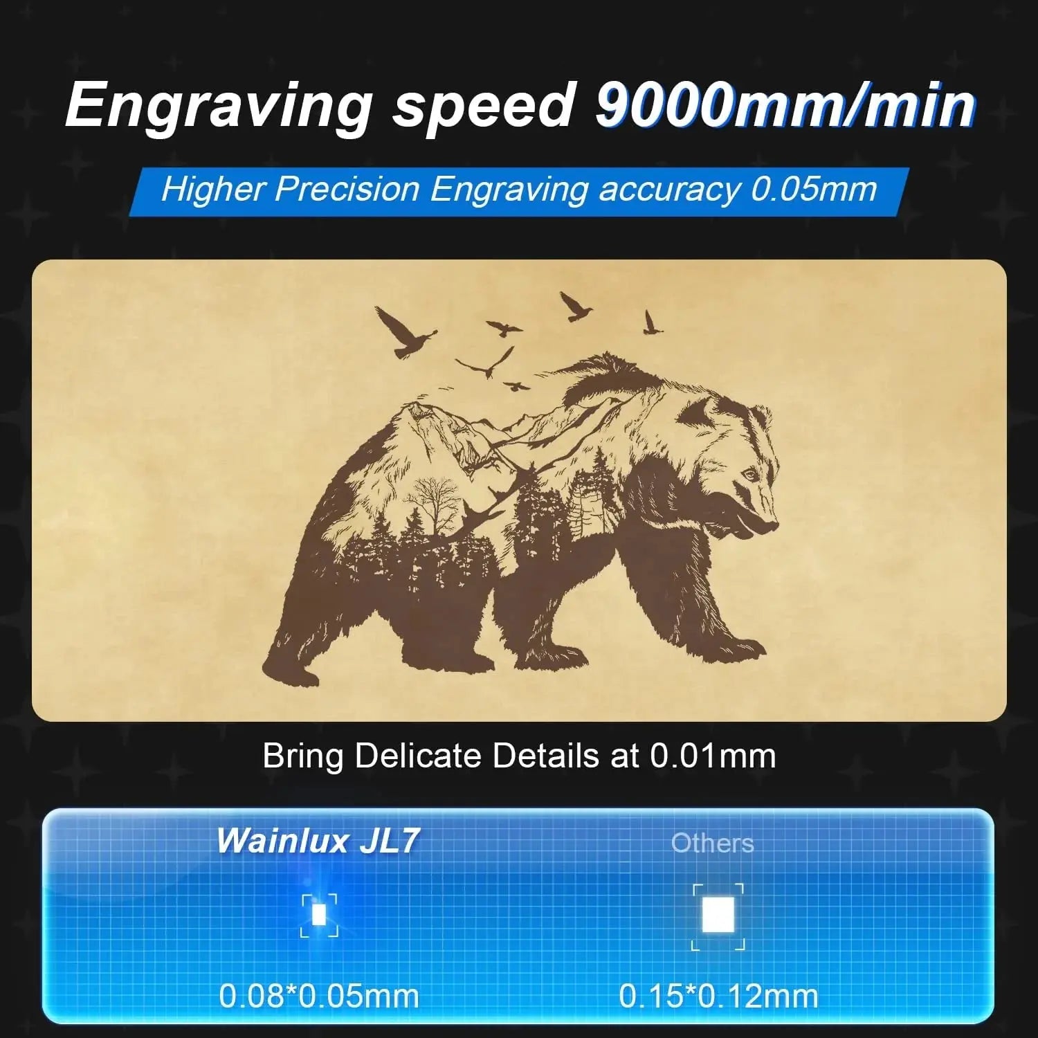 WAINLUX JL7 Laser Engraver Cutter for precision crafting and DIY projects5